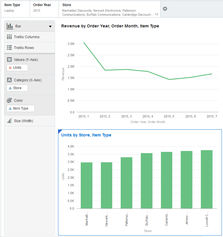 両方のグラフがフィルタを使用して更新されます。