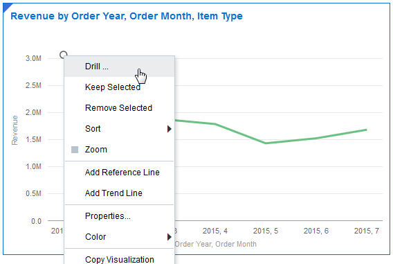 選択した値でドリルします