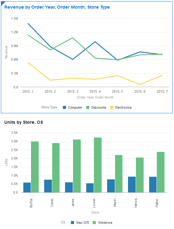更新されたビジュアライゼーション