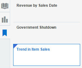 Trend in Item Sales
