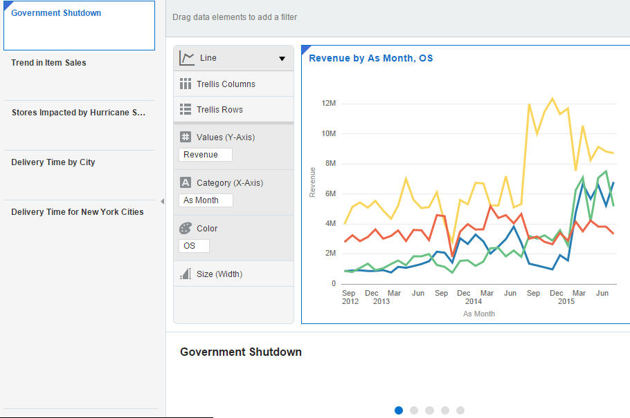 「Revenue by Sales Date」インサイト