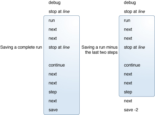 image:Diagram showing saving of a complete run with a save command and a run minus the             last two steps with a save ???2 command