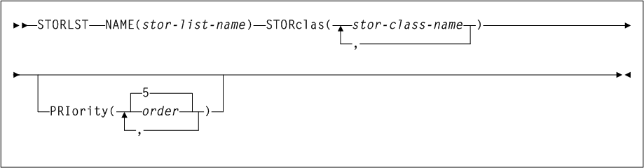 Surrounding text describes Figure 3-3 .