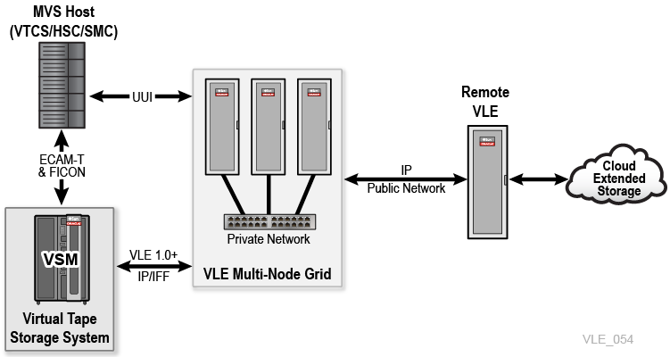 Surrounding text describes Figure 1-3 .