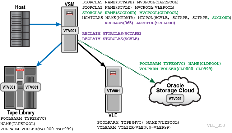 Surrounding text describes vle_058.png.