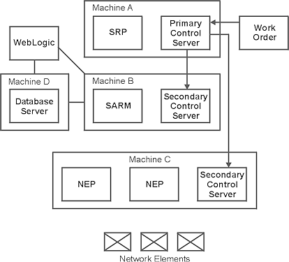 Description of Figure 2-1 follows
