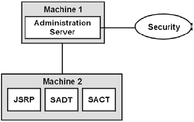 Description of Figure 2-3 follows