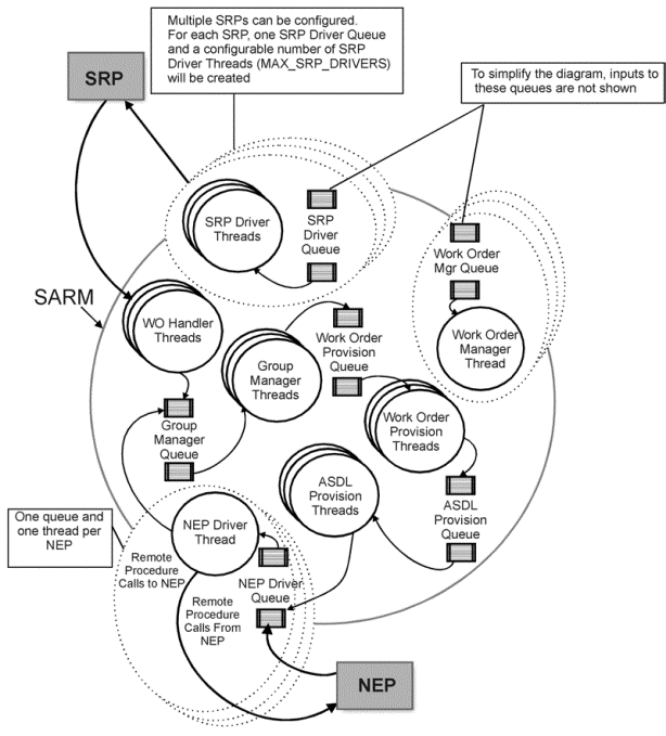 Surrounding text describes Figure 4-2 .