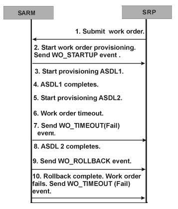 Surrounding text describes Figure 5-5 .