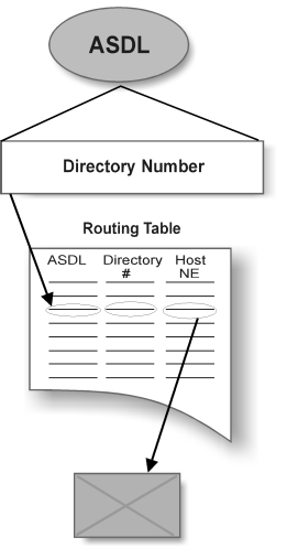 Surrounding text describes Figure 6-3 .