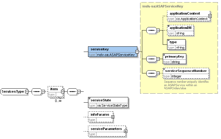 Surrounding text describes services_type.gif.