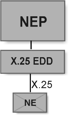 Surrounding text describes Figure B-1 .