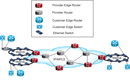 Vlan Configuration In Metro Ethernets