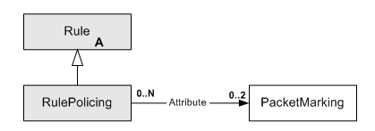 Description of Figure 3-26 follows