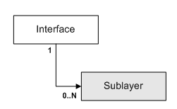 Description of Figure 3-48 follows