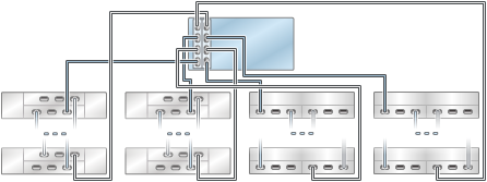 image:图中显示了具有两个 HBA 且通过四个链连接到多个混合磁盘机框的 ZS4-4/ZS3-4 单机控制器（DE2-24 显示在左侧）