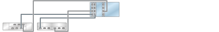 image:图中显示了具有三个 HBA 且通过两个链连接到两个混合磁盘机框的 ZS4-4/ZS3-4 单机控制器（DE2-24 显示在左侧）