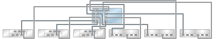 image:图中显示了具有三个 HBA 且通过六个链连接到六个混合磁盘机框的 ZS4-4/ZS3-4 单机控制器（DE2-24 显示在左侧）
