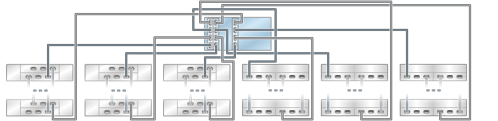 image:图中显示了具有三个 HBA 且通过六个链连接到多个混合磁盘机框的 ZS4-4/ZS3-4 单机控制器（DE2-24 显示在左侧）
