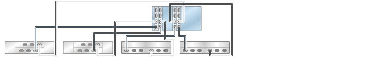 image:图中显示了具有四个 HBA 且通过四个链连接到四个混合磁盘机框的 ZS4-4/ZS3-4 单机控制器（DE2-24 显示在左侧）