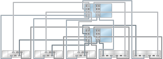 image:图中显示了具有四个 HBA 且通过五个链连接到五个混合磁盘机框的 ZS4-4/ZS3-4 群集控制器（DE2-24 显示在左侧）