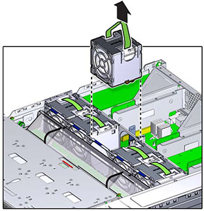 illustration présentant comment retirer un module de ventilateur du contrôleur ZS3-2 image:illustration présentant comment retirer un module de ventilateur du contrôleur ZS3-2