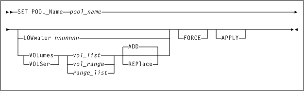 Surrounding text describes Figure 3-5 .