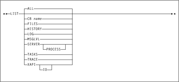 Surrounding text describes Figure 4-2 .