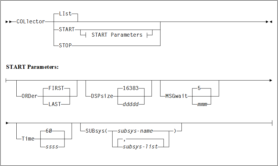 Surrounding text describes Figure 2-4 .