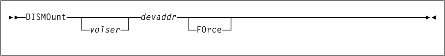 Surrounding text describes Figure 2-6 .