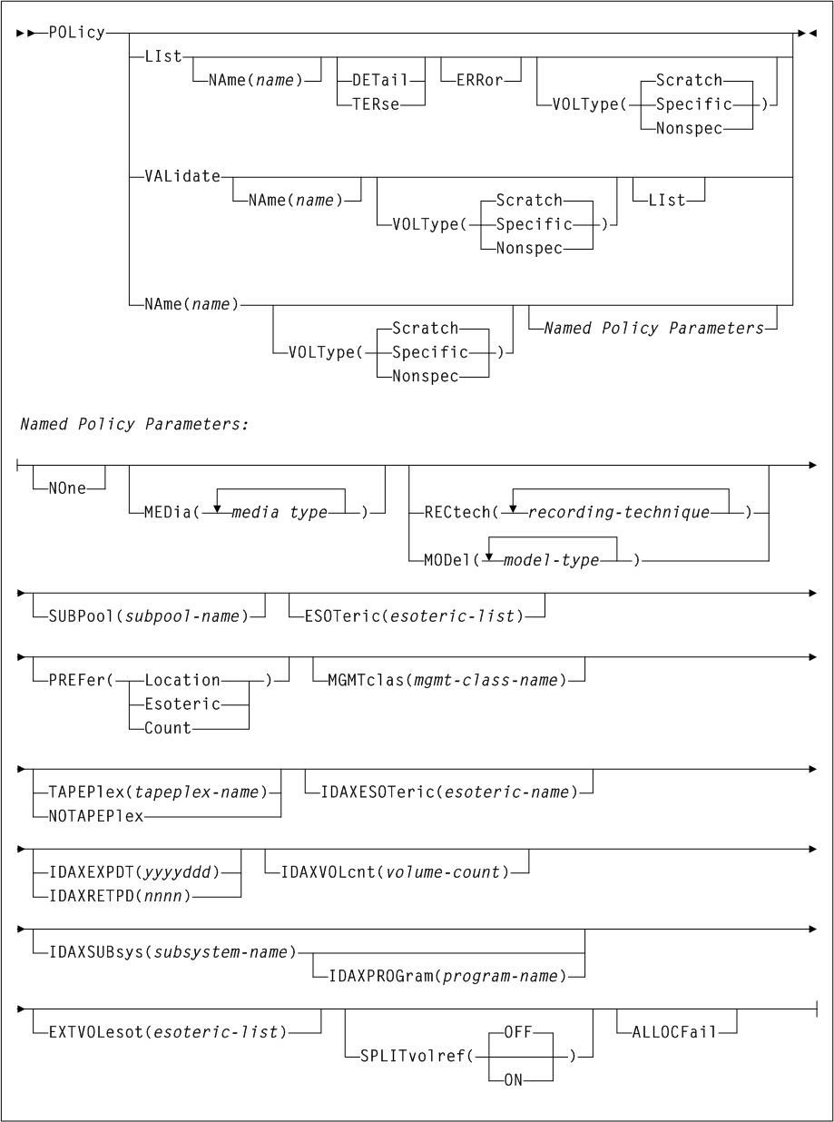 Surrounding text describes Figure 2-28 .