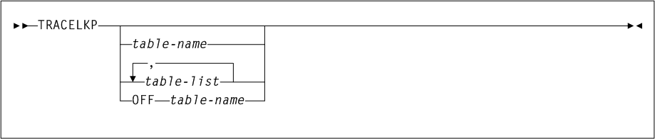 Surrounding text describes Figure 3-176 .