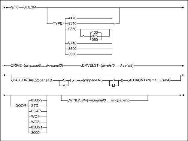 Surrounding text describes Figure A-8 .