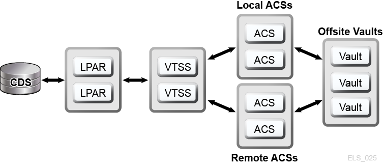 Description of Figure 1-5 follows