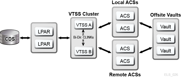 Description of Figure 1-6 follows