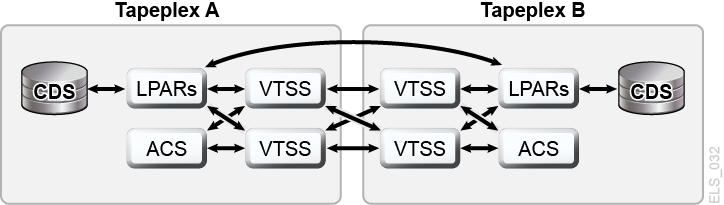 Description of Figure 4-1 follows