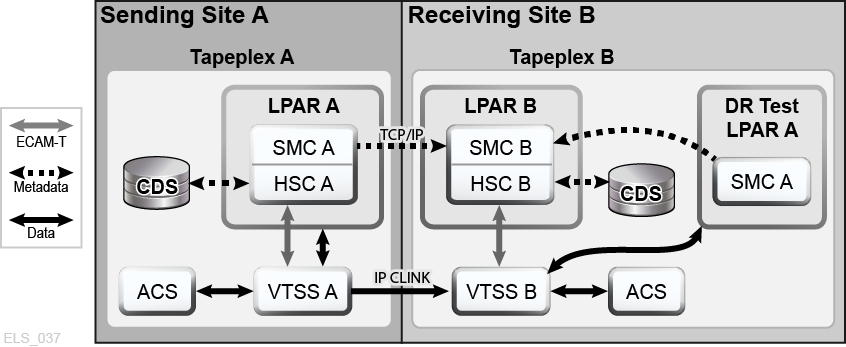 Description of Figure 4-6 follows