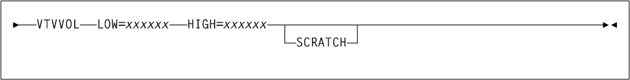 Surrounding text describes Figure 2-26 .