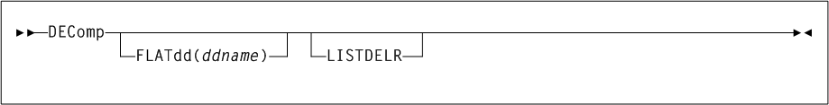Surrounding text describes Figure 2-29 .