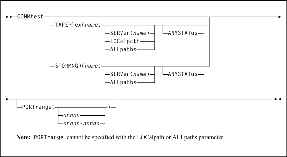 Surrounding text describes Figure 1-5 .