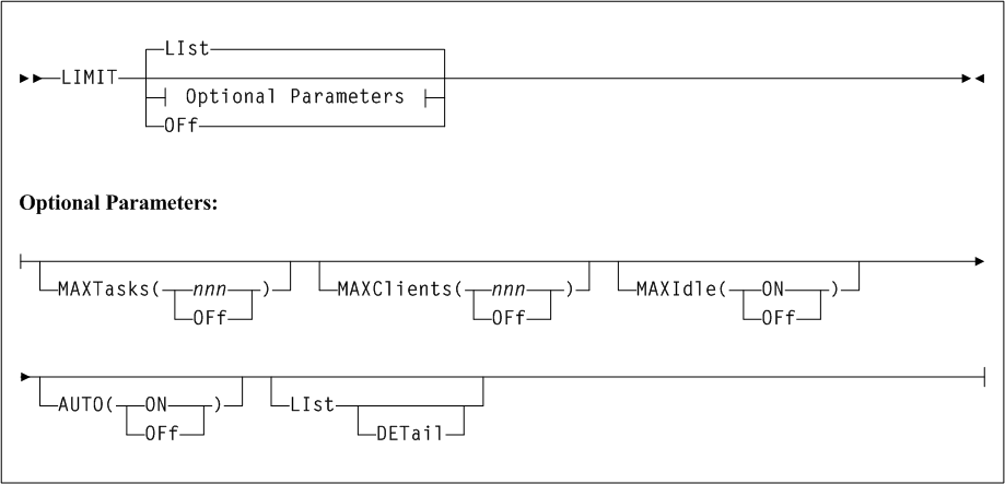 Surrounding text describes Figure 1-19 .