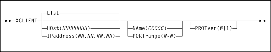 Surrounding text describes Figure 1-45 .