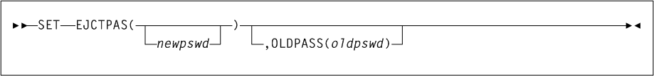 Surrounding text describes Figure 2-147 .