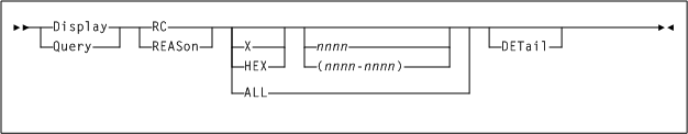 Surrounding text describes Figure 6-7 .