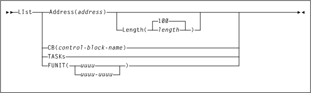 Surrounding text describes Figure 6-14 .