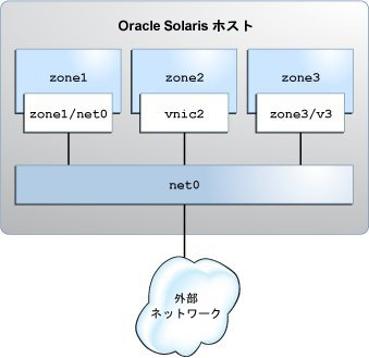 image:この図は、仮想ネットワーク設定を示しています。