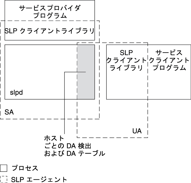 image:SLP の実装を示す図。