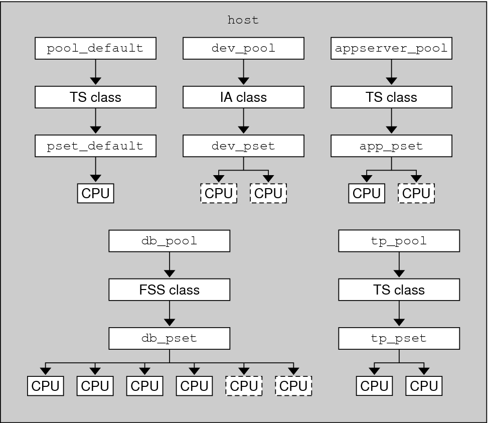 image:この図は、仮定のサーバー構成を示しています。