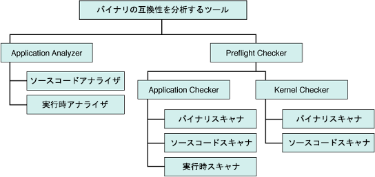 image:Preflight Checker アプリケーションのモジュール