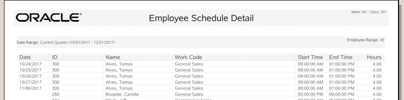 Employee Schedule Detail Report